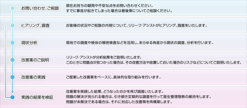 䤤碌
ߤε԰¤䤤碌
Ǥ˻ΤƤޤäˤĤƤ̤

ҥ󥰡Ĵ
ͤξ䤴̤ƤˤĤơ꡼աȤҥ󥰡Ĵ򤤤ޤ

ʬ
ϤǤĴ両Τ̩ʤɤѤ٤鸽ĴʬϤԤޤ

ƤΤ
꡼աȤʬϷ̤򡢤ޤ
λĤäϡβˡ֤ƤΥꥹʤɤˤĤƤޤ

Ƥμ
ƤƤ١ˡŪʼȤߤԤޤ

η̤򸡾
Ƥ̡ɤʤäΤƤĴޤ
β褬ϡ³ŪĴԤäƱΰݻ򤷤ޤβ褬̤ãǤϡбƹۤޤ 